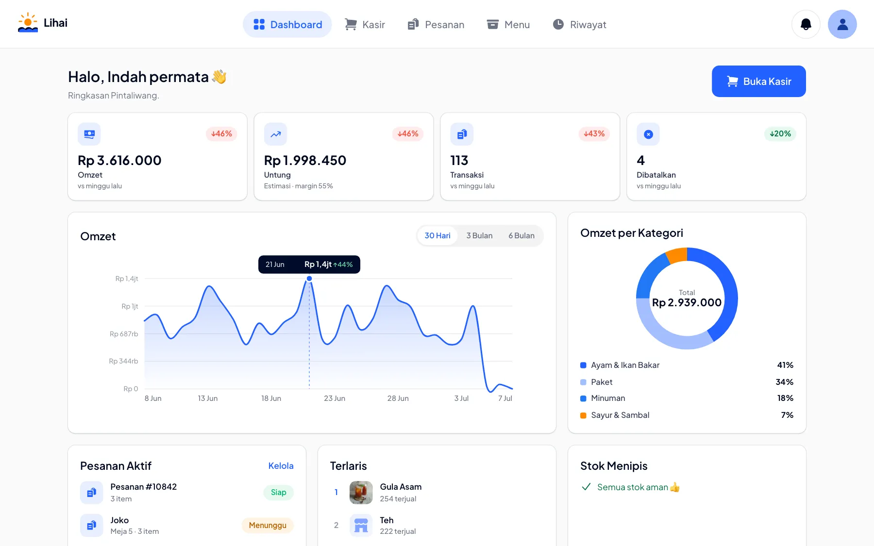 Dashboard Lihai